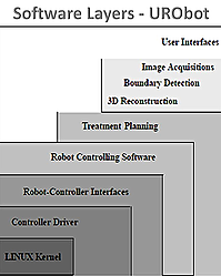 Software Layers-URObot_edited.jpg